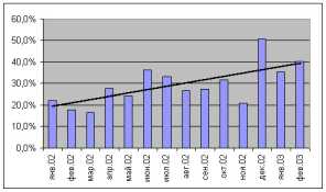 �������� ��������� �������� ����� ������������� ���������