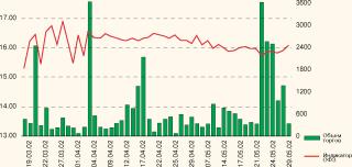 Чаплыгина Т. - Сезон обязательств
