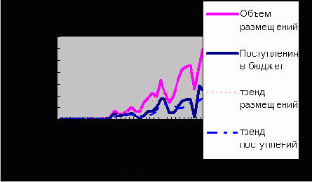 ������ ���: ����� � ������ �� �������