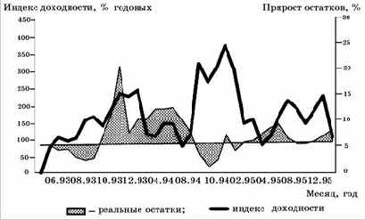 � ���, ��� ���������� ��������� 