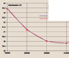 ����� �. - ��� ��� �� ������