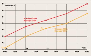 ����� �. - ��� ��� �� ������