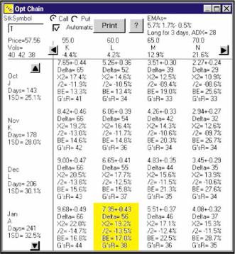 Минаев В. - Опционы с минимальным риском