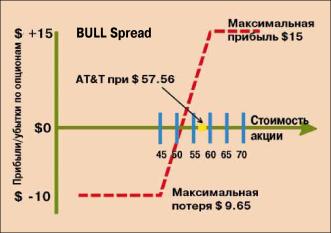Минаев В. - Опционы с минимальным риском