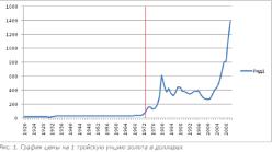 ����� ����������, ������� ��������� - ��� ������ ���� ���������� ������