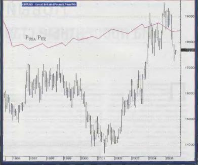 ������� �.�.  - �������� ������� �������� �������� ������