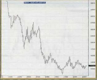 ������� �.�.  - �������� ������� �������� �������� ������ II