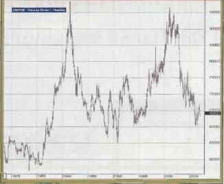 ������� �.�.  - �������� ������� �������� �������� ������ II