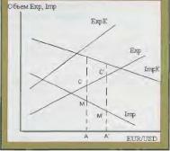 ������� �.�.  - �������� ������� �������� �������� ������ II