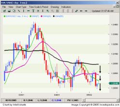 ����� ��������� - ��������� � ����������� ������