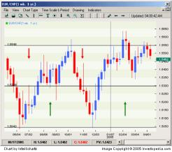 ����� ��������� - ��������� � ����������� ������