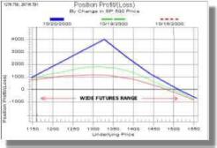 Смит Д. - Диагональные временные спреды
