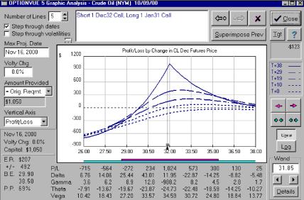 Смит Д. - Диагональные временные спреды