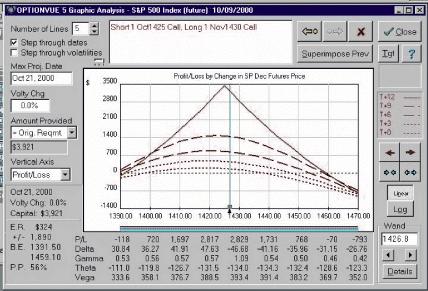 Смит Д. - Диагональные временные спреды