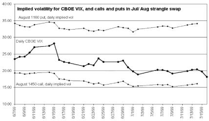 Тифомеев А. - Обмен стренгла