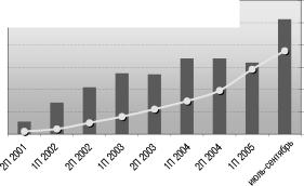 ��������� �. - ��������� ����� ����������� �������