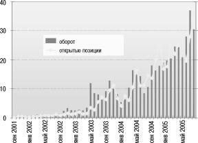 ��������� �. - ��������� ����� ����������� �������