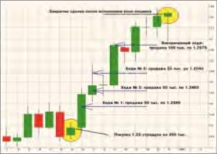 �������� �. �. - �������� ��������������� ������� �������