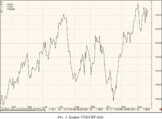 Якимкин В. - Волатильность рынка Forex