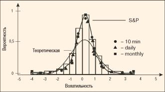 Якимкин В. - Волатильность рынка Forex