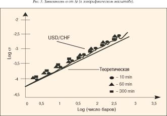 Якимкин В. - Волатильность рынка Forex