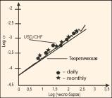Якимкин В. - Волатильность рынка Forex