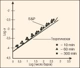 Якимкин В. - Волатильность рынка Forex
