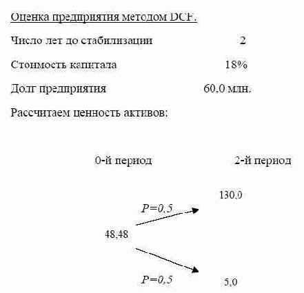 ������ ����� (������������ ��������) ��� �������.