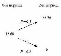 ������ ����������� ������� DTA