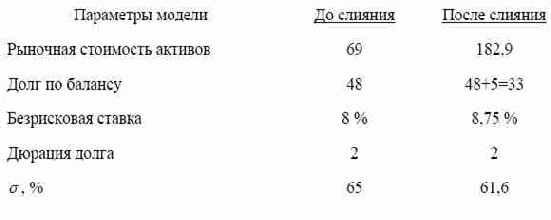 ������ ��� ��������� ������� ���� �������� ��������.