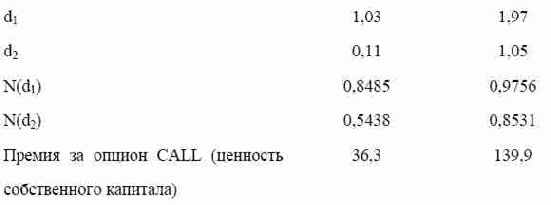 ������ ��� ��������� ������� ���� �������� ��������.