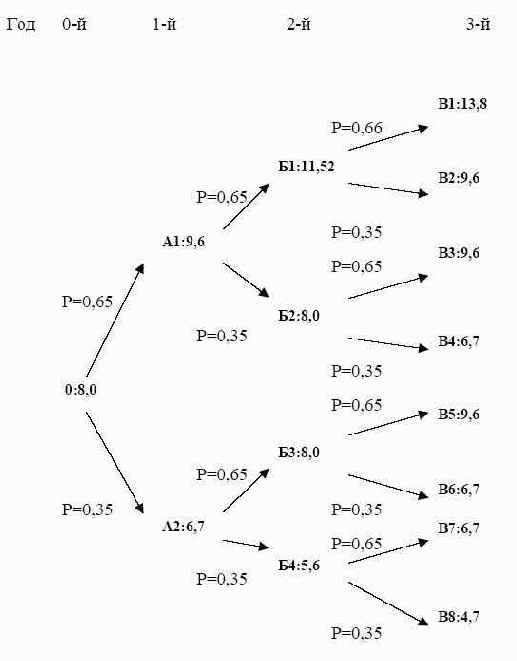 ����������� ��������� �������� ��� ���������� ���� �������������� � ������� �������� ��������.