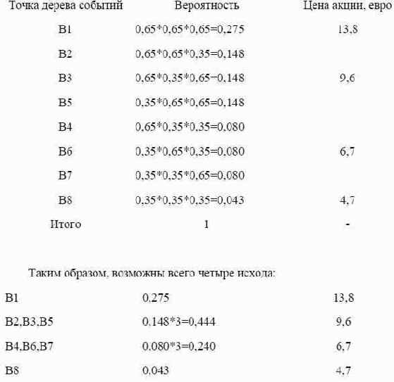 ����������� ��������� �������� ��� ���������� ���� �������������� � ������� �������� ��������.