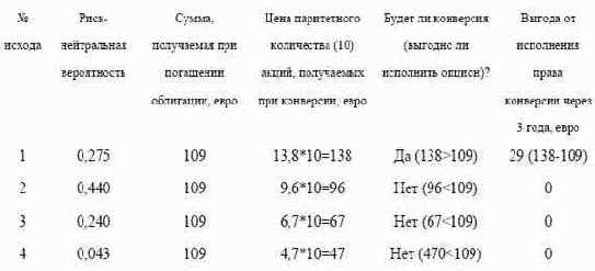 ����������� ��������� �������� ��� ���������� ���� �������������� � ������� �������� ��������.