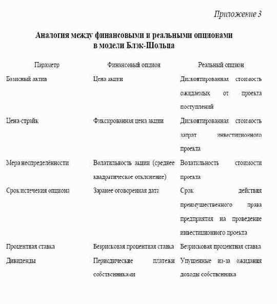 ���������� 1