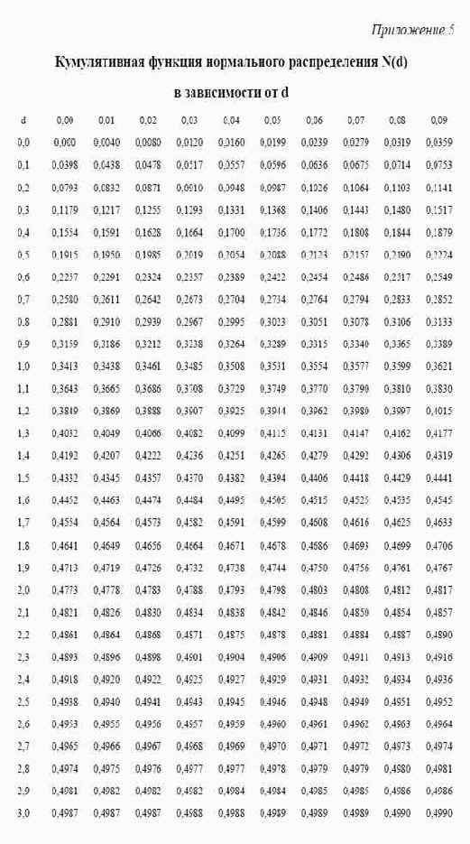 ���������� 1