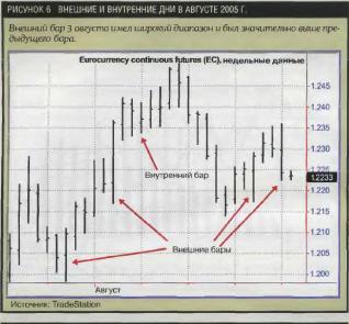 ������� � ���������� �������� ����