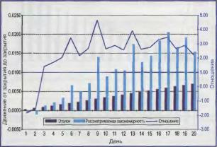 ������� � ���������� �������� ����