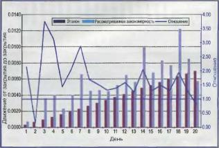 ������� � ���������� �������� ����