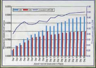 ������� � ���������� �������� ����