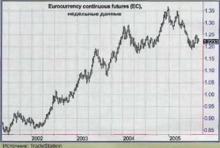 ������� � ���������� �������� ����