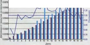 ������� � ���������� �������� ����