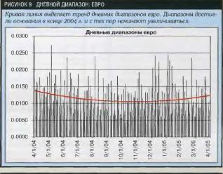 ����� �. - ��������� ���� ������ � E-Mini S&P � 10 ������� ������������� ���������