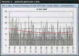 ����� �. - ��������� ���� ������ � E-Mini S&P � 10 ������� ������������� ���������