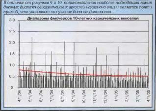 ����� �. - ��������� ���� ������ � E-Mini S&P � 10 ������� ������������� ���������