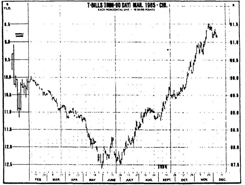 ����� - ����������� ������ ������ ���������