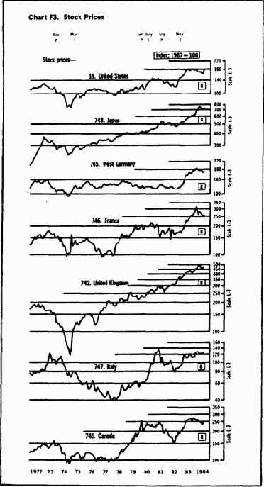 ����������� ������ ������������� � ��������� �������� �������