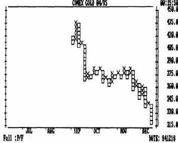 ���� ��������