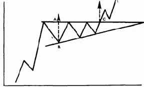 ���������� �����������