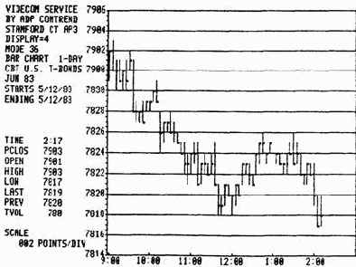 ���� ��������